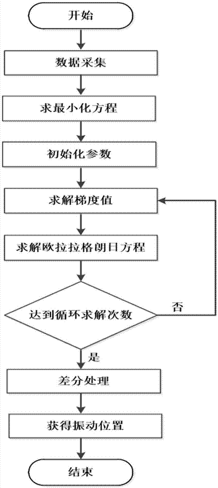 一种相位敏感OTDR传感中扰动定位方法与流程