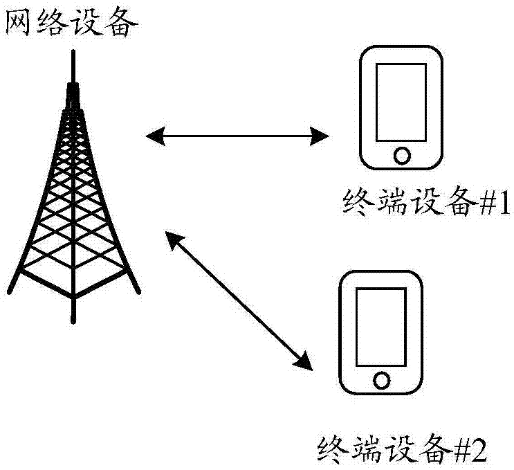 编码方法、译码方法、编码装置和译码装置与流程