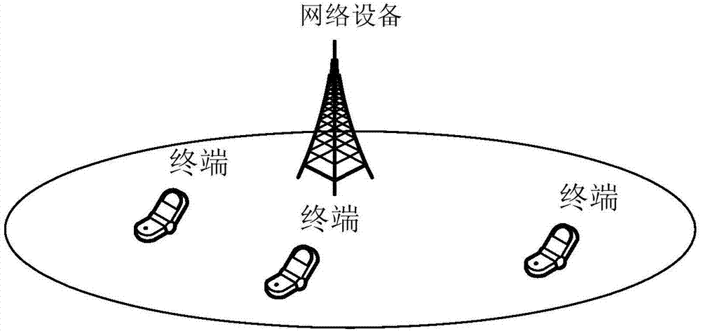 通信方法和设备与流程