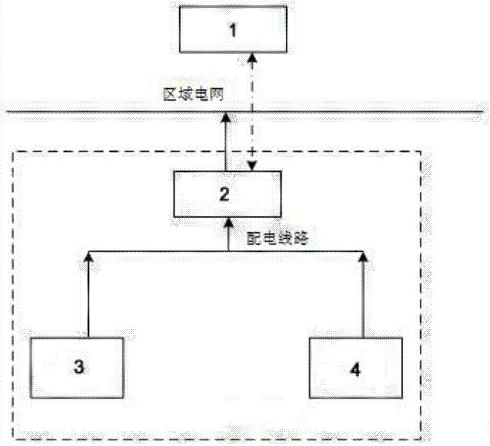 一种互补耦合发电系统的制作方法