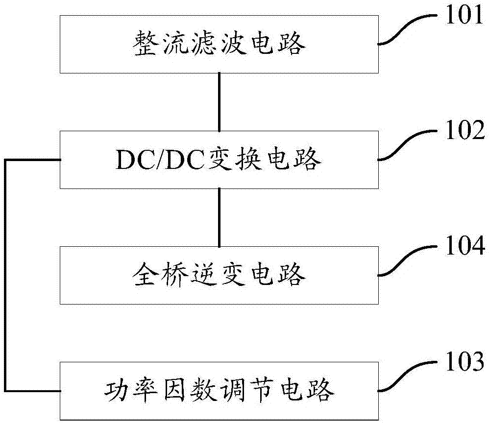 一种超声波电源的功率因数调节单元的制作方法