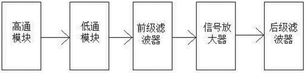 一种低噪声滤波器的制作方法