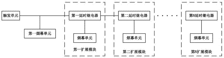 串联式烟幕机触发控制装置的制作方法