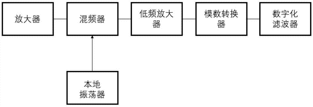 基于锁相环直接解调频率调制信号的电路系统的制作方法