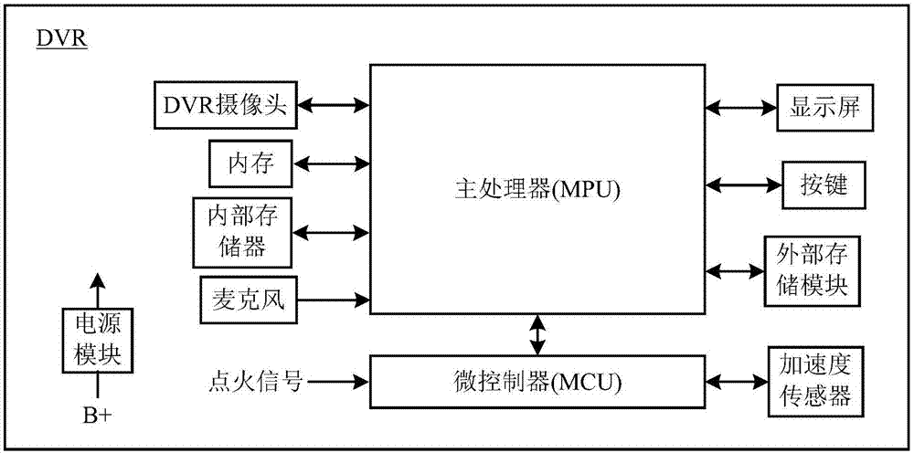 车载终端的制作方法