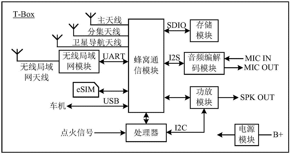 车载终端的制作方法