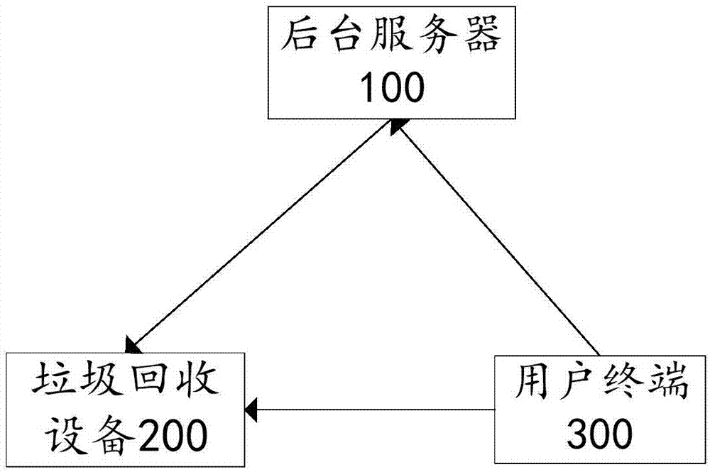 垃圾回收设备和垃圾分类系统的制作方法