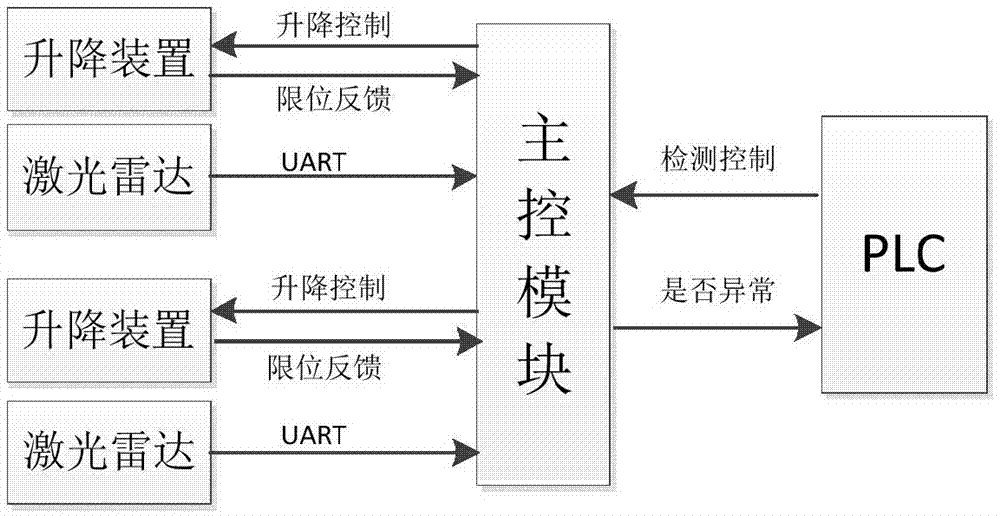 一种用于自动化立体仓库中货箱盖异常检测装置的制作方法