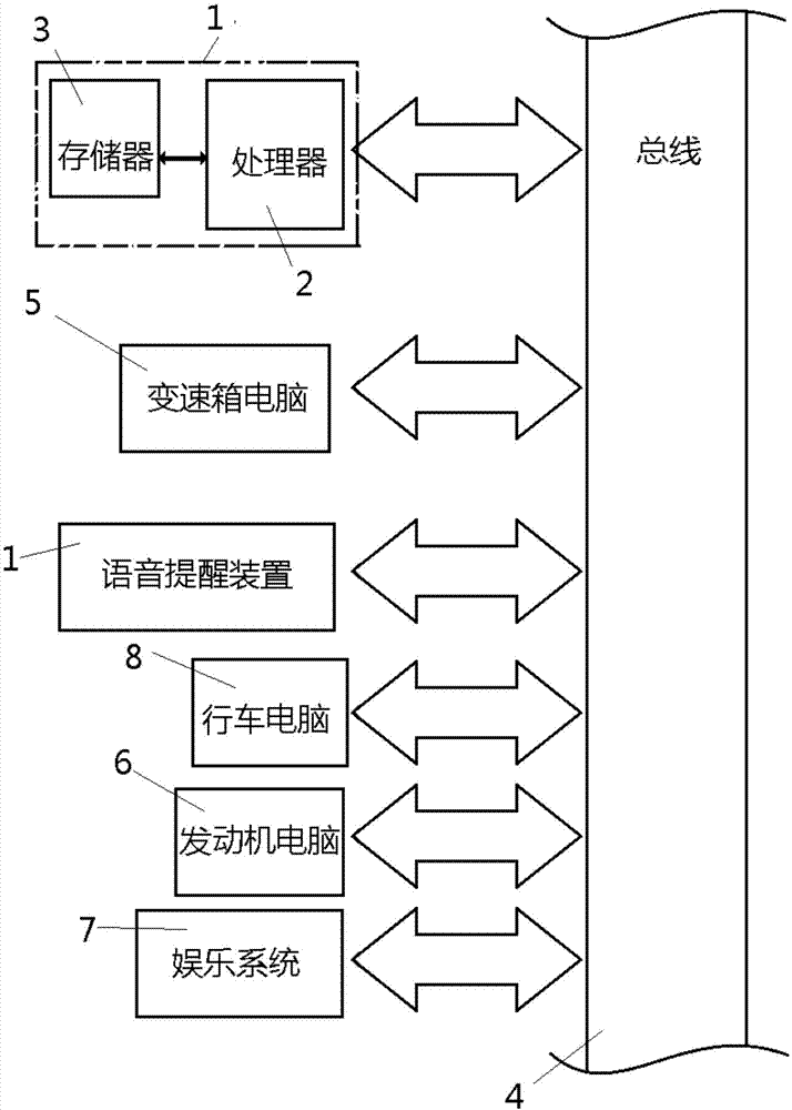 基于档位变化的安全提醒系统的制作方法