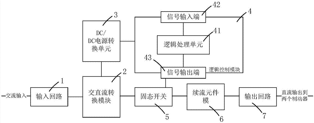 电梯制动器电源断路装置的制作方法