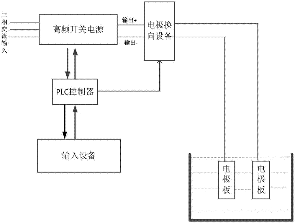 一种含煤废水电絮凝电解装置的制作方法