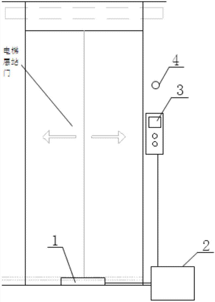 一种具有乘梯人数提示功能的电梯的制作方法