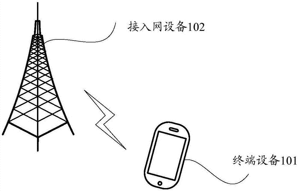 调度请求的发送方法、调度请求的处理方法及相关设备与流程