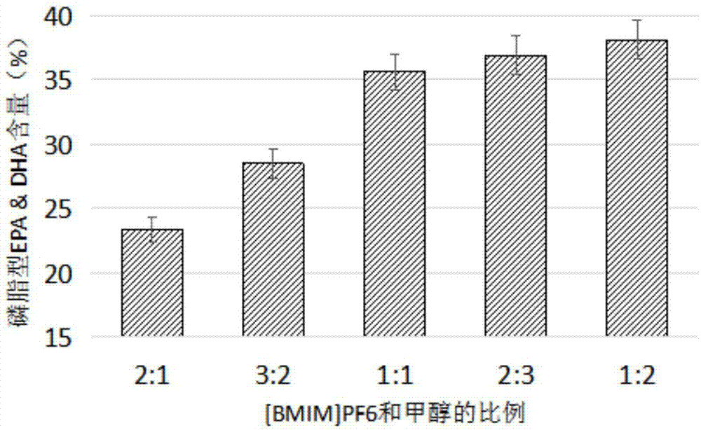 分离纯化高含量南极磷虾磷脂的方法与流程