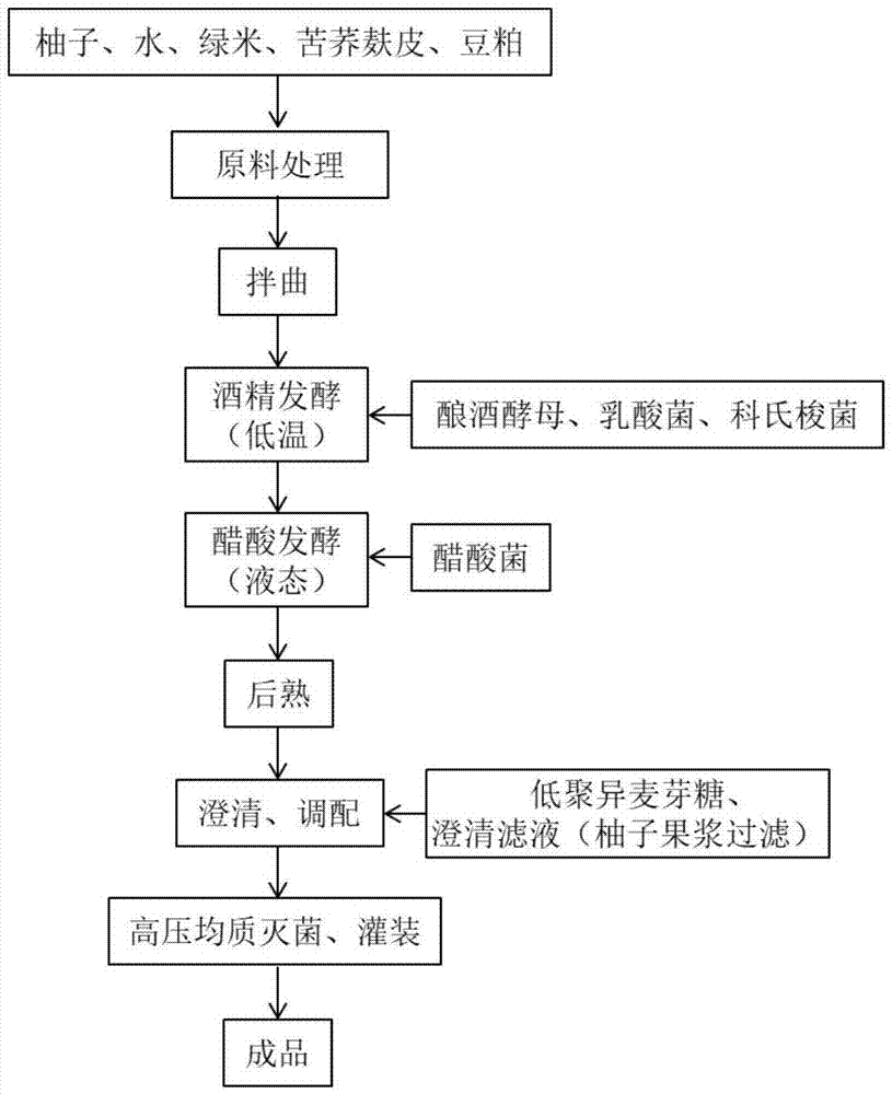 一种青少年抗疲劳功能型果醋饮料及其制备方法与流程