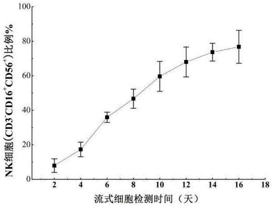 靶向kif20a阳性胰腺癌双特异性抗体nk细胞及制备方法