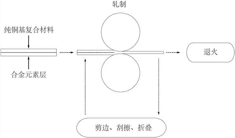 合金基复合材料的制备方法与流程