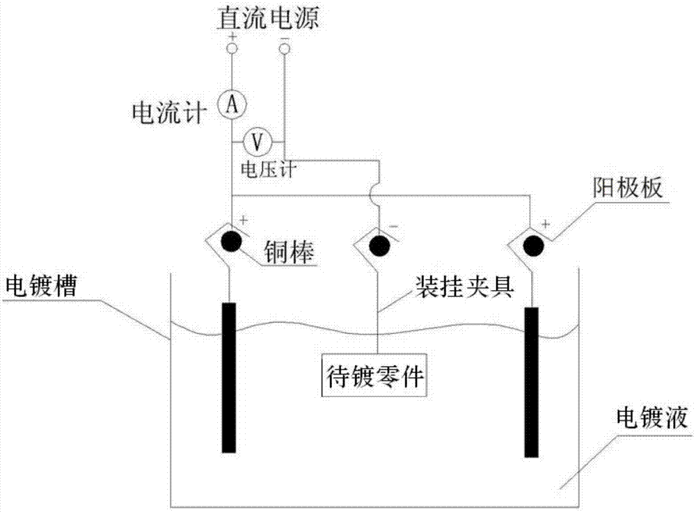 外圆局部电镀零件用装挂夹具的制作方法