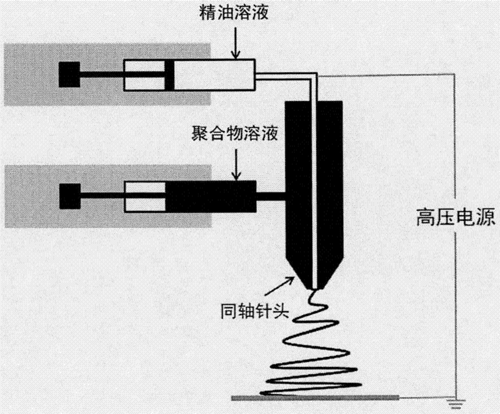 一种精油缓释纳米纤维及其制备方法与流程