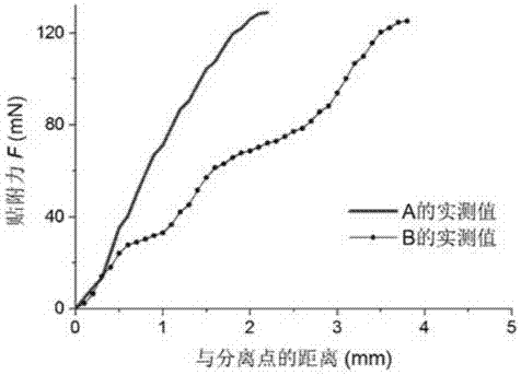 一种湿态舒适的功能面料及其制造方法与流程