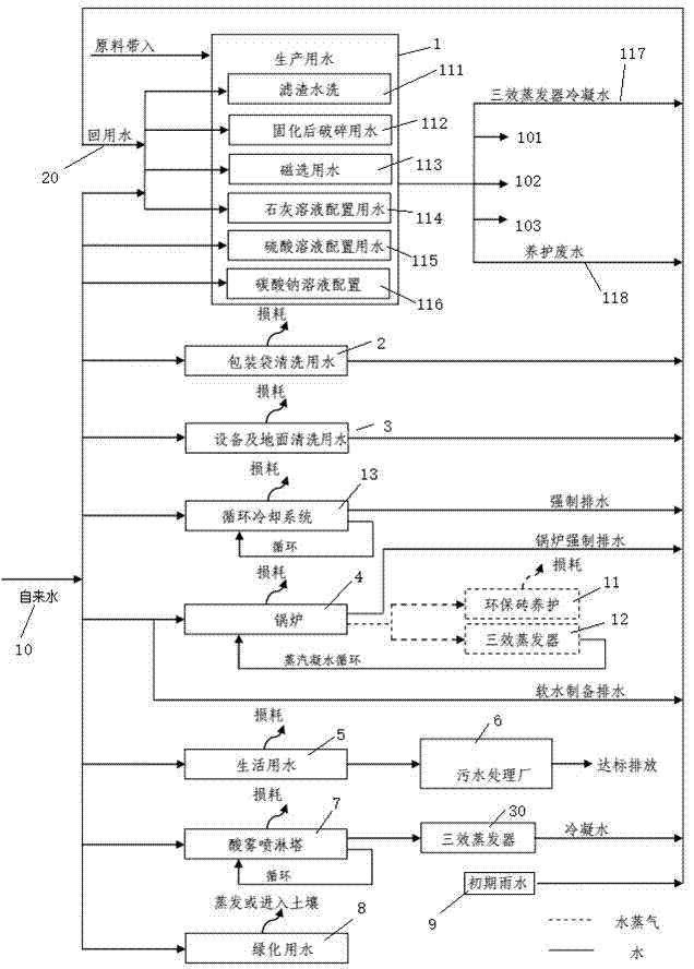 金属表面处理废物资源化利用的水平衡系统的制作方法