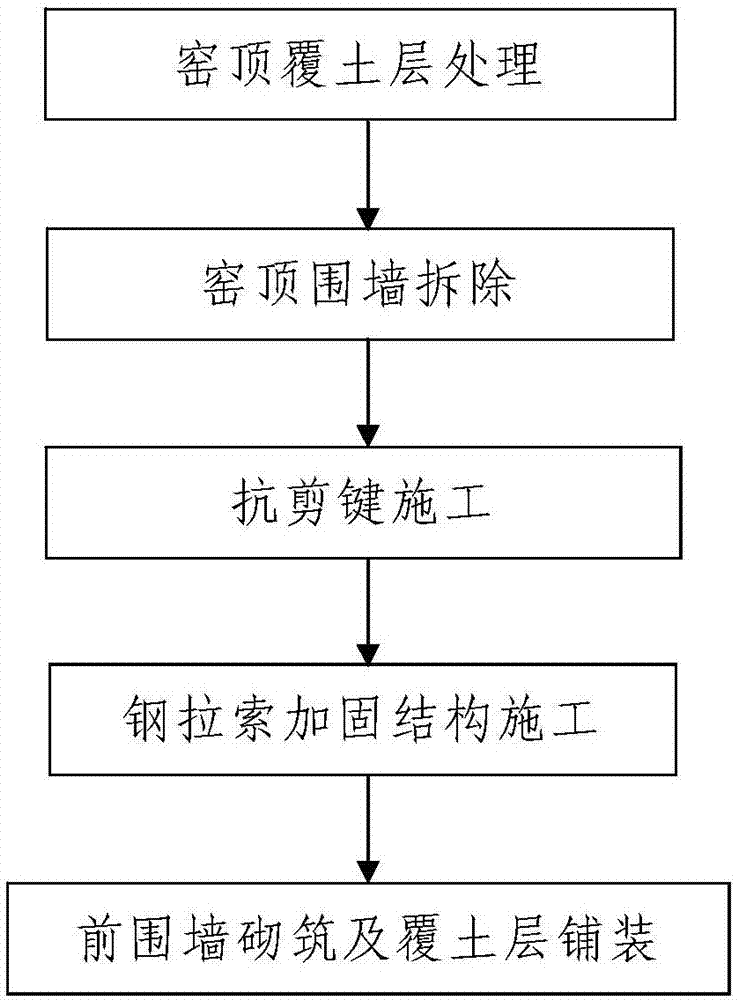 采用钢拉索改善窑洞整体稳定性的砖石箍窑加固方法与流程