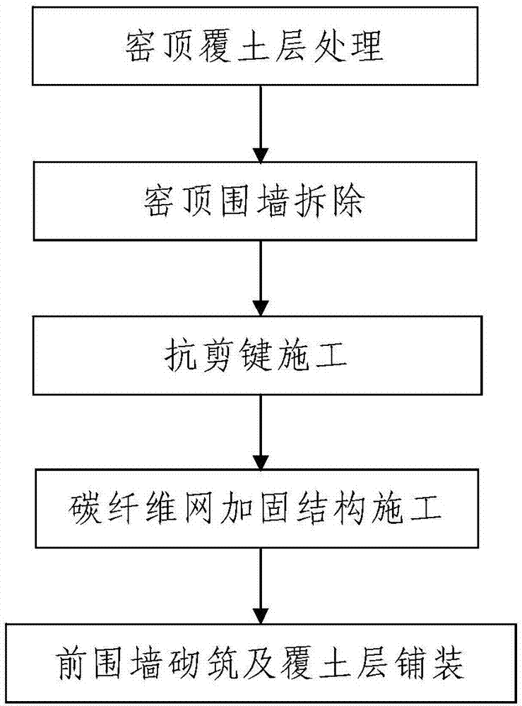 采用碳纤维网改善窑洞整体稳定性的砖石箍窑加固方法与流程