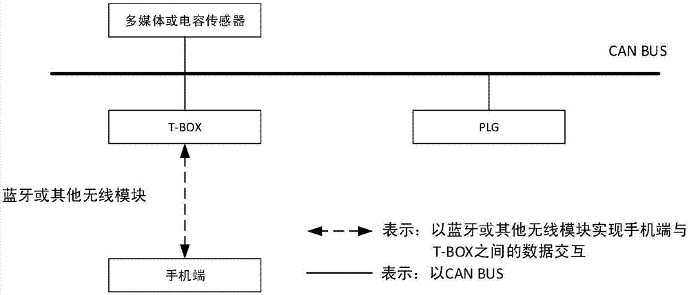 一种远程控制电动行李箱门的系统及方法与流程