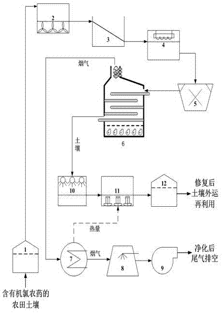 一种去除农田土壤中有机氯农药成分的土壤修复装置的制作方法