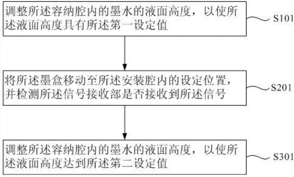 打印机用检测方法、打印机以及墨盒与流程