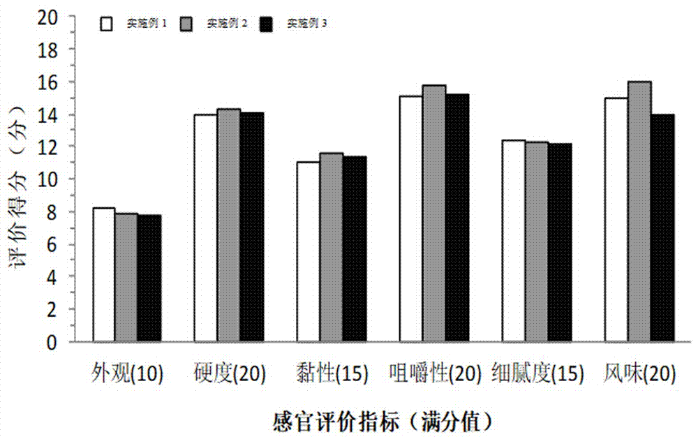 一种容易消化的米糠年糕及其制备方法与流程