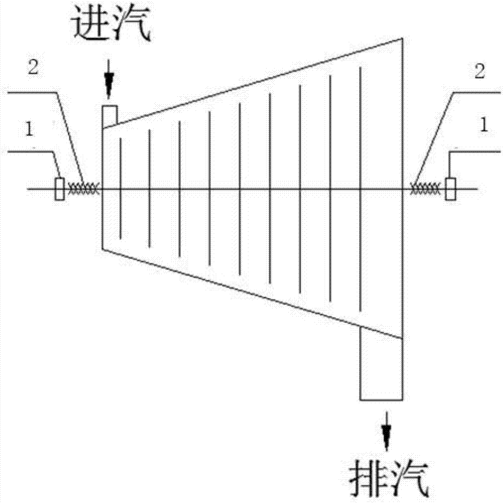 一种单侧支撑轴向排汽透平机的制作方法