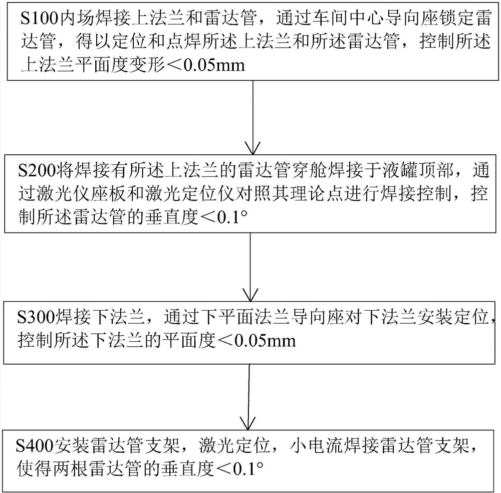 一种液化天然气船雷达管安装方法与流程