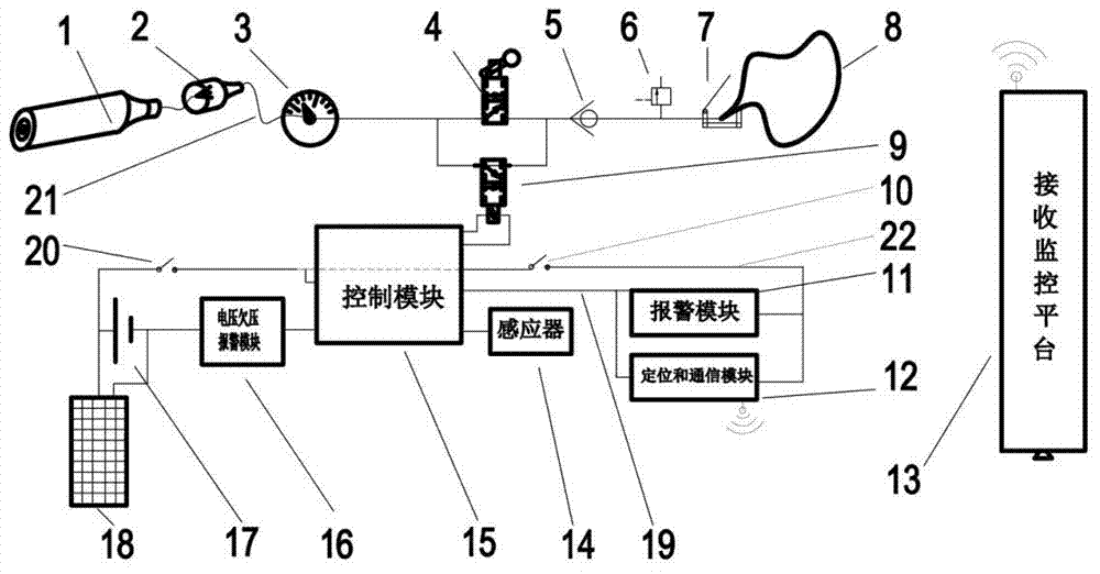 一种用于落水或游泳的智能救生控制系统的制作方法