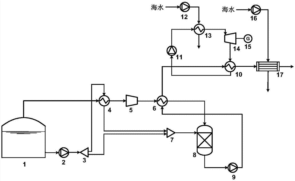 一种用于LNG接收站的BOG再冷凝与LNG冷能发电集成系统的制作方法