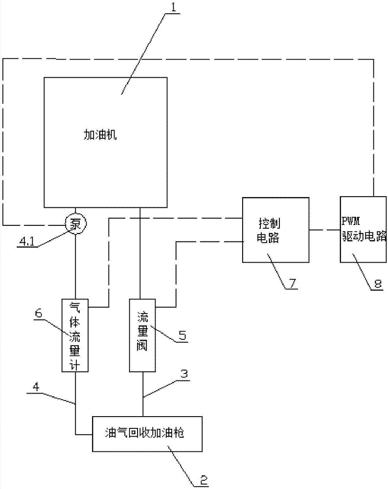 一种在线监测油气回收闭环控制系统及方法与流程