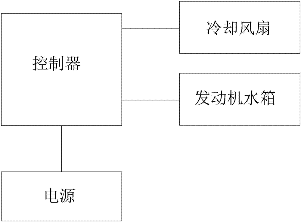 一种汽车冷却系统的优化方法与流程