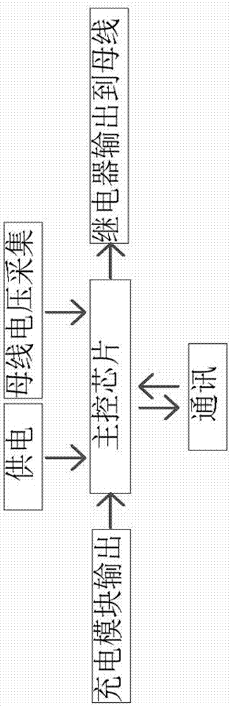 一种直流充电堆柔性动态功率分配装置的制作方法