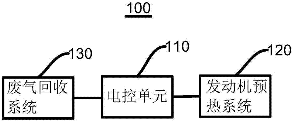 一种发动机启动方法与装置与流程