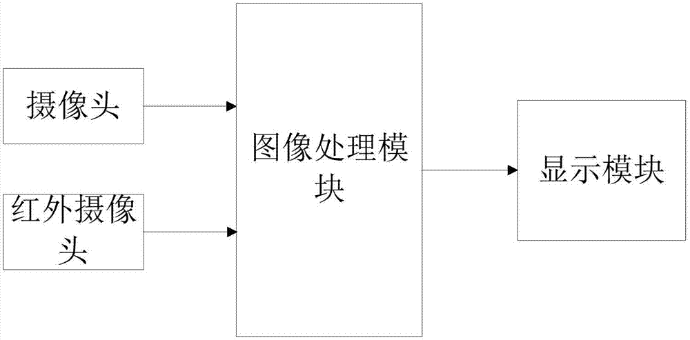 一种A柱盲区监测装置、车辆及方法与流程