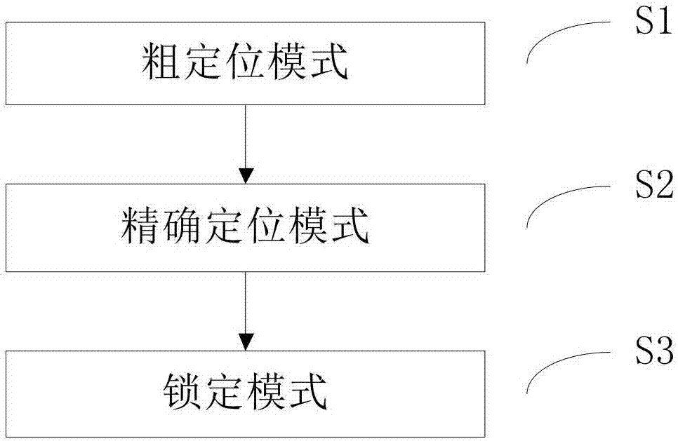 用于衣物处理设备的内筒定位方法和衣物处理设备与流程