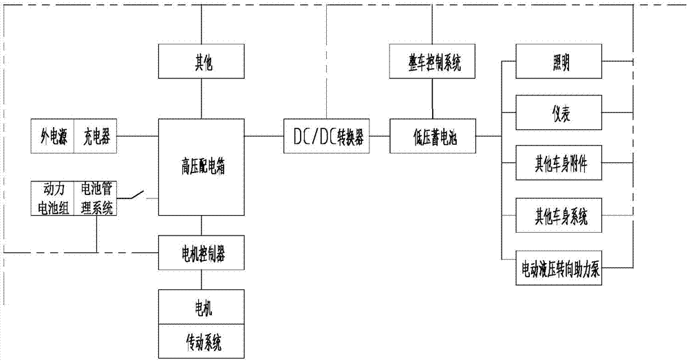 适于新能源汽车的电动液压助力转向系统的制作方法