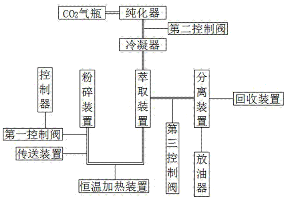 一种锯叶棕果实植物油萃取设备的制作方法