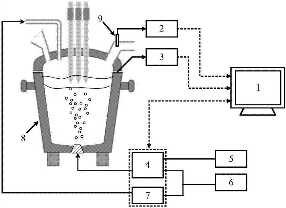 一种LF炉动态底吹CO2-Ar精炼装置系统的制作方法