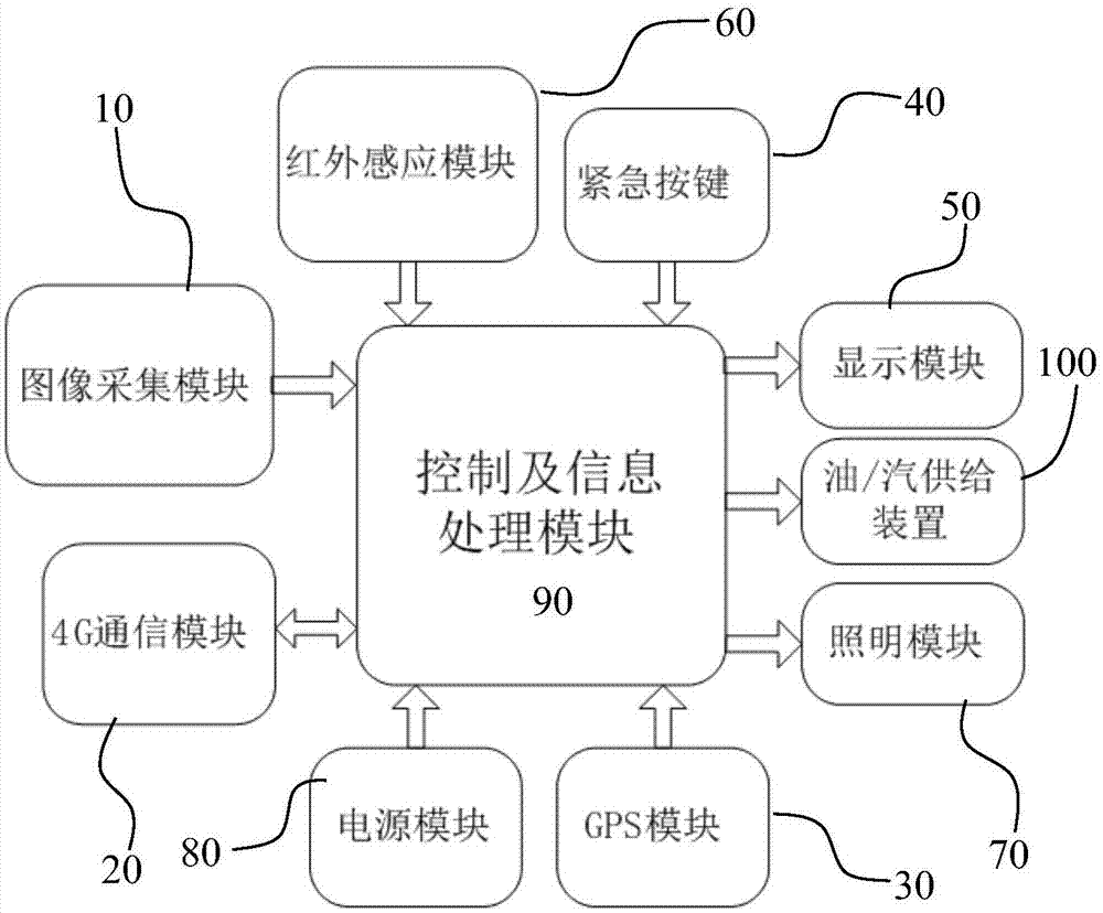 网约车乘客报警装置及方法与流程