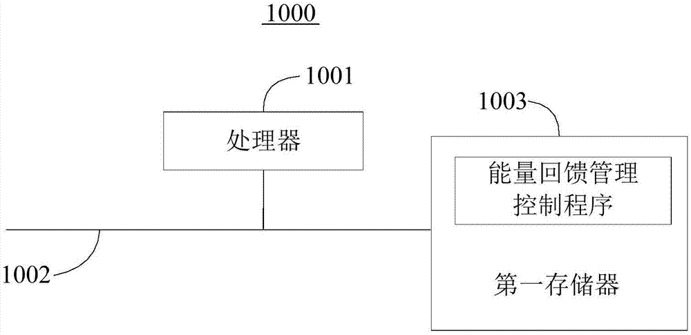 电动车及其能量回馈管理方法、系统、装置及存储介质与流程