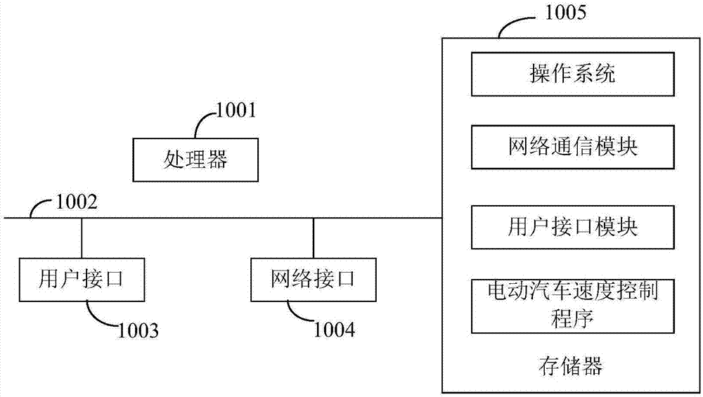 电动汽车速度控制方法、控制装置、电动汽车及存储介质与流程