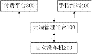 一种基于无人值守自动洗车机的系统和方法与流程