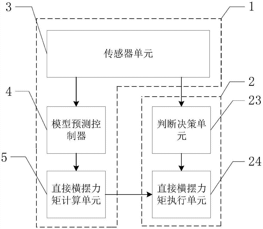 基于反馈的电动汽车横摆稳定性实时控制装置及方法与流程