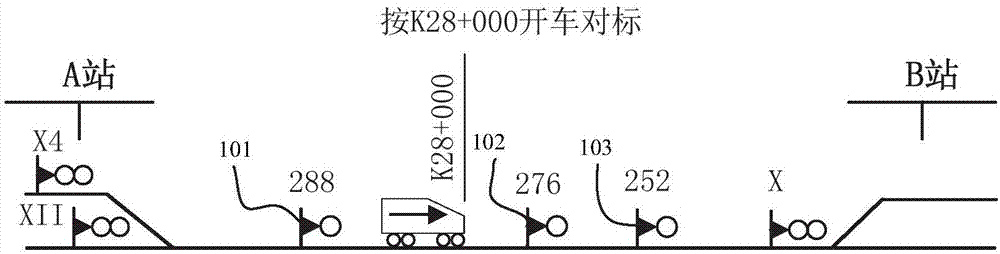 一种列车按公里标开车对标的方法与流程